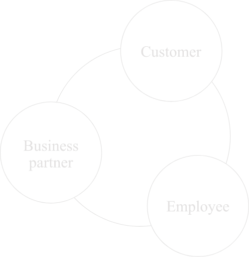 Customer/Business partner/Employee